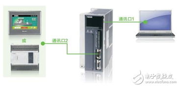 基于信捷的伺服系統產品介紹